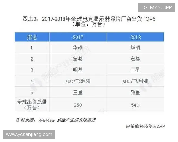 《全球电竞赛事日益火爆 电竞产业发展趋势及未来前景分析》