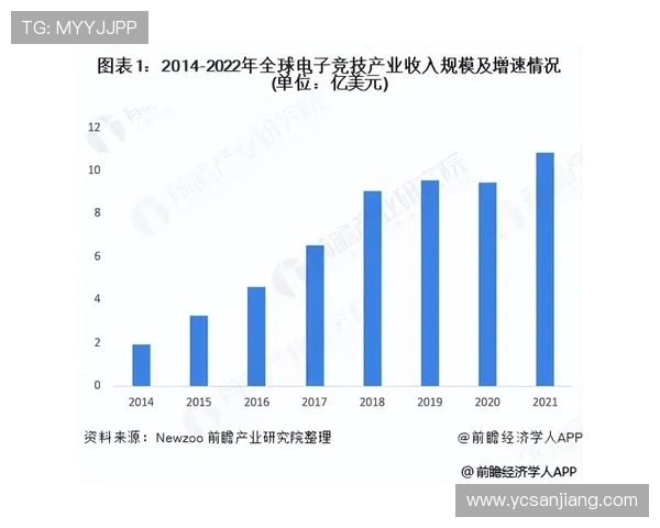《2025年全球电竞行业发展趋势分析 电竞赛事和职业选手的未来前景》