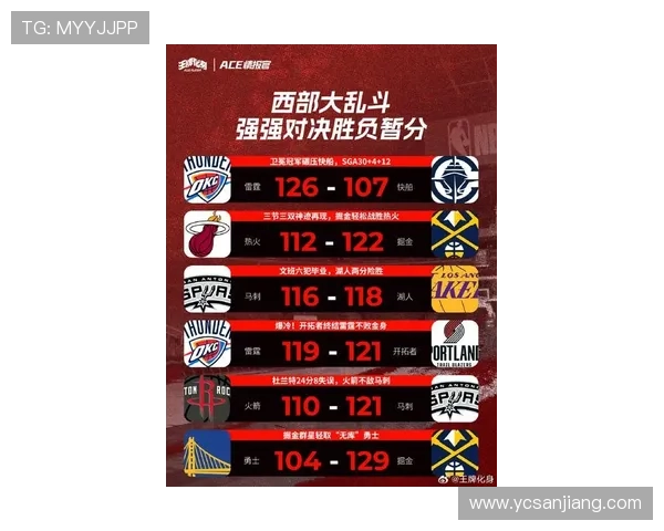 NBA季后赛激战正酣巨星对决引爆联盟格局新变化多队争冠悬念升级 NBA季后赛激战正酣巨星对决引爆联盟格局新变化多队争冠悬念升级